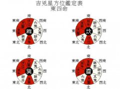 五鬼灶是什么意思，如何破解五鬼灶？